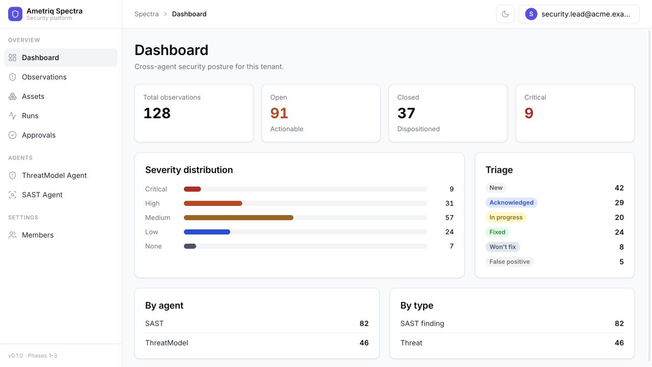 Spectra dashboard showing cross-agent observations, severity distribution, triage, and agent rollups.